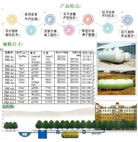 天台玻璃钢化粪池